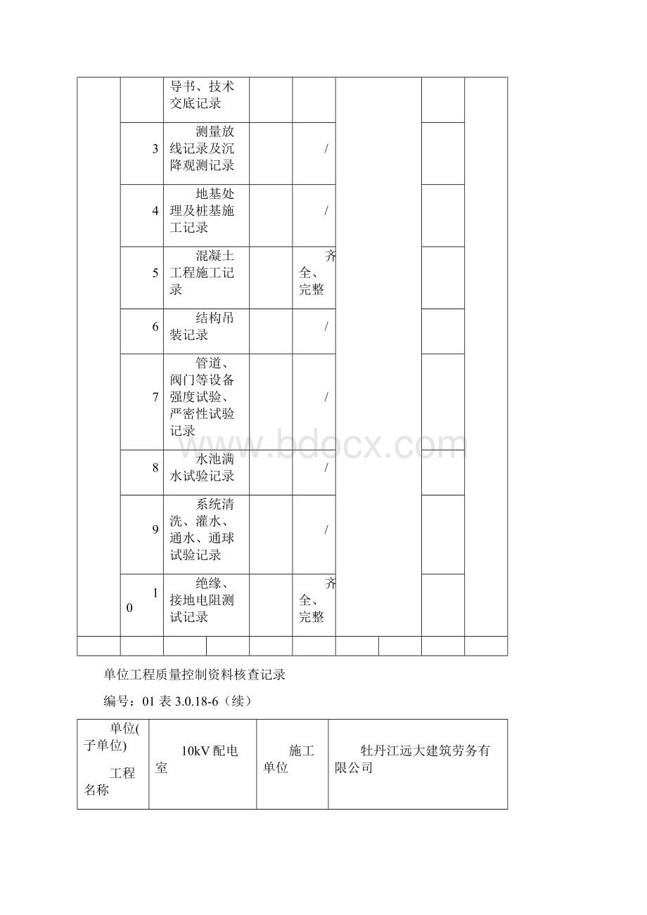 道河变电站土建 单位子单位工程质量控制资料核查记录.docx_第3页