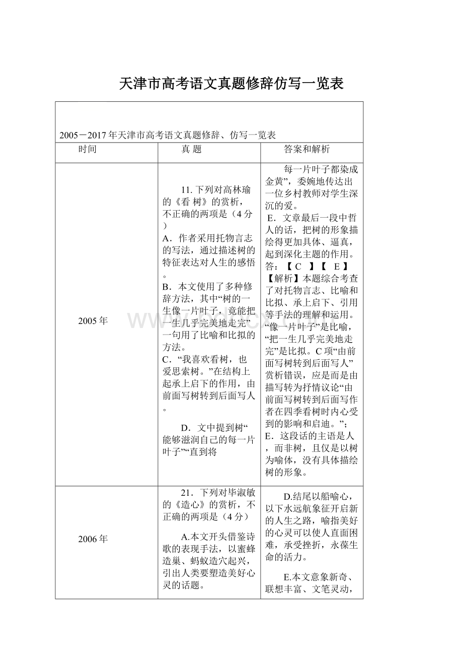 天津市高考语文真题修辞仿写一览表.docx_第1页