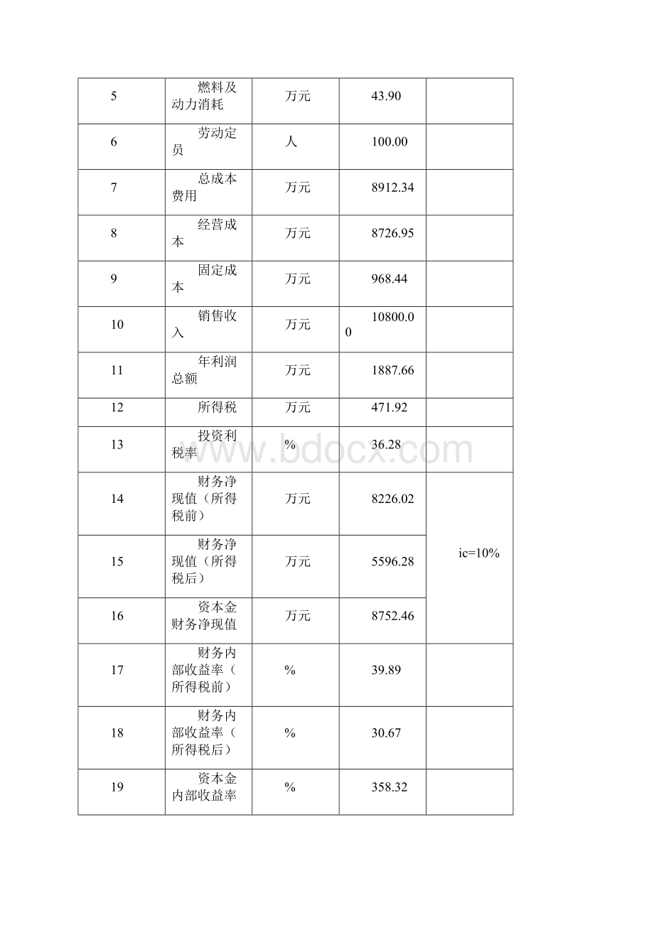 红枣深加工建设项目可行性研究报告.docx_第3页