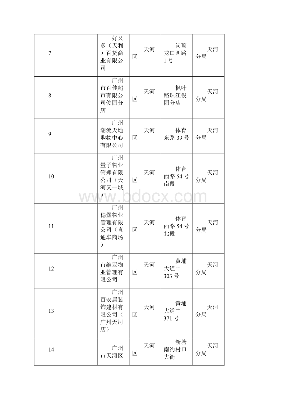 关于广州市度消防安全重点单位Word文档下载推荐.docx_第2页