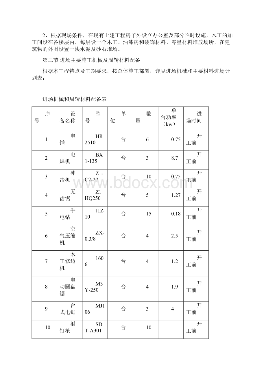 XX装饰工程施工方案.docx_第3页