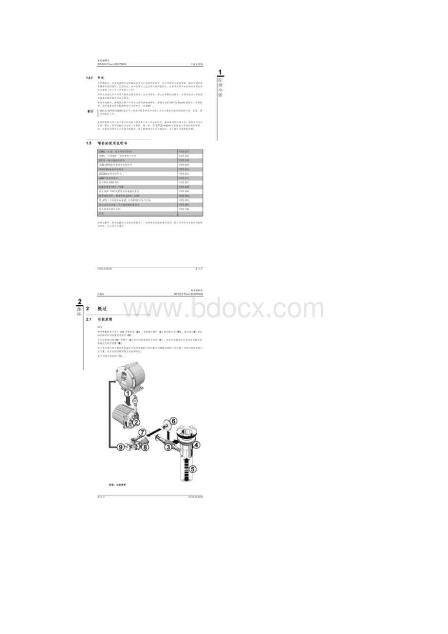 sipos西博思经济型控制板说明书Word文档下载推荐.docx_第3页