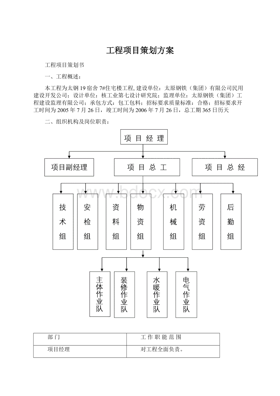 工程项目策划方案.docx_第1页