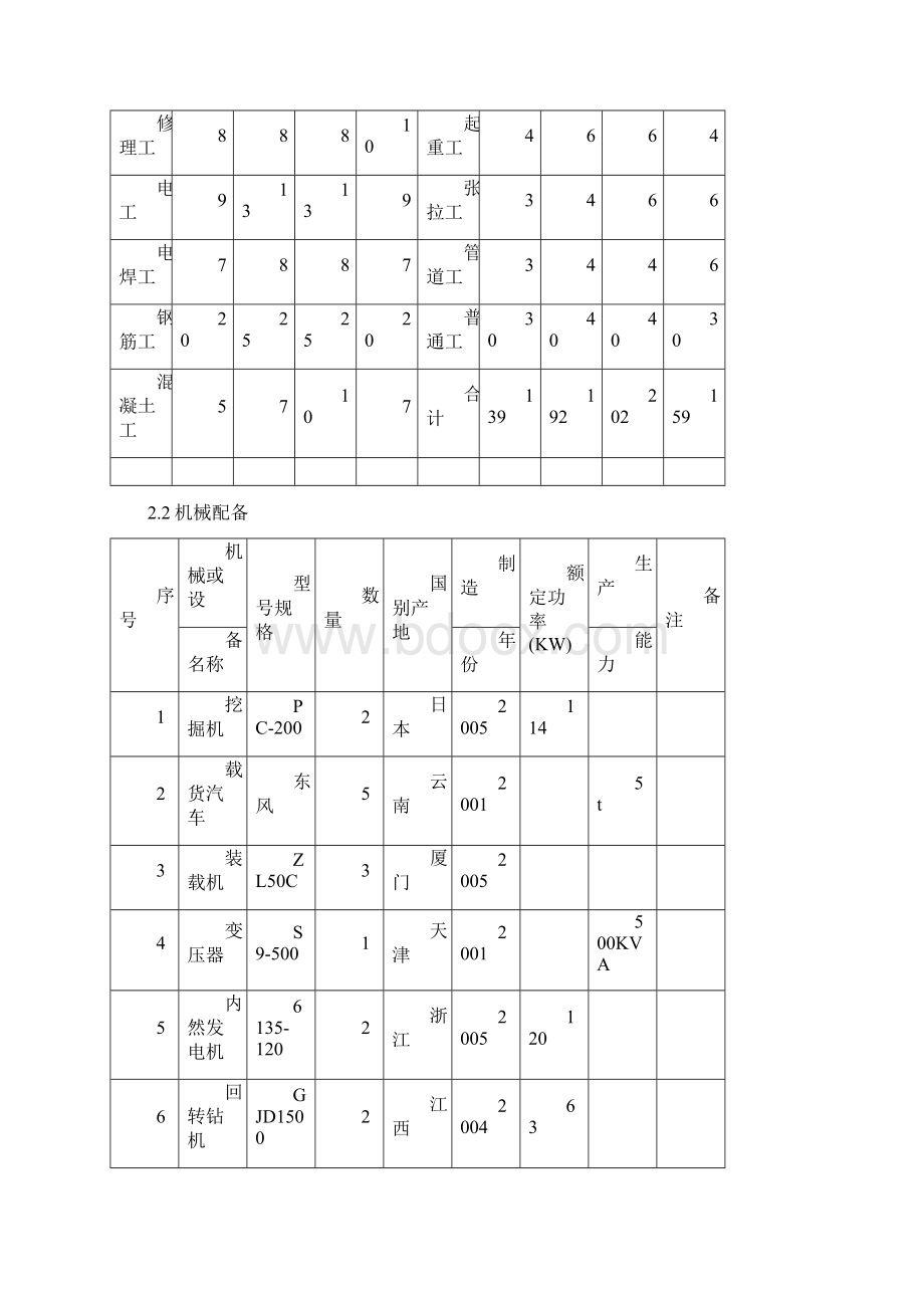 沪杭高铁跨某高架桥跨现浇连续梁施工方案.docx_第2页