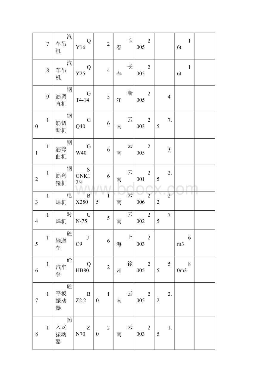 沪杭高铁跨某高架桥跨现浇连续梁施工方案.docx_第3页