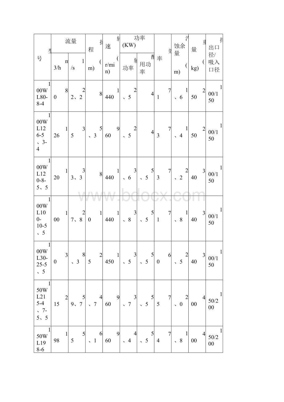 各种水泵型号及全参数Word格式.docx_第2页