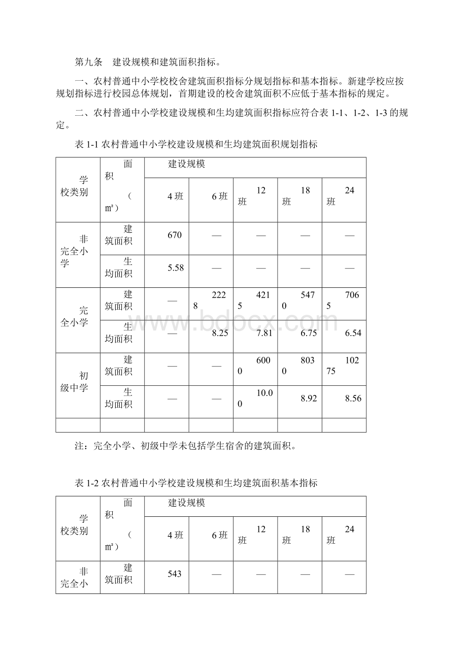 农村普通中小学校建设标准.docx_第2页