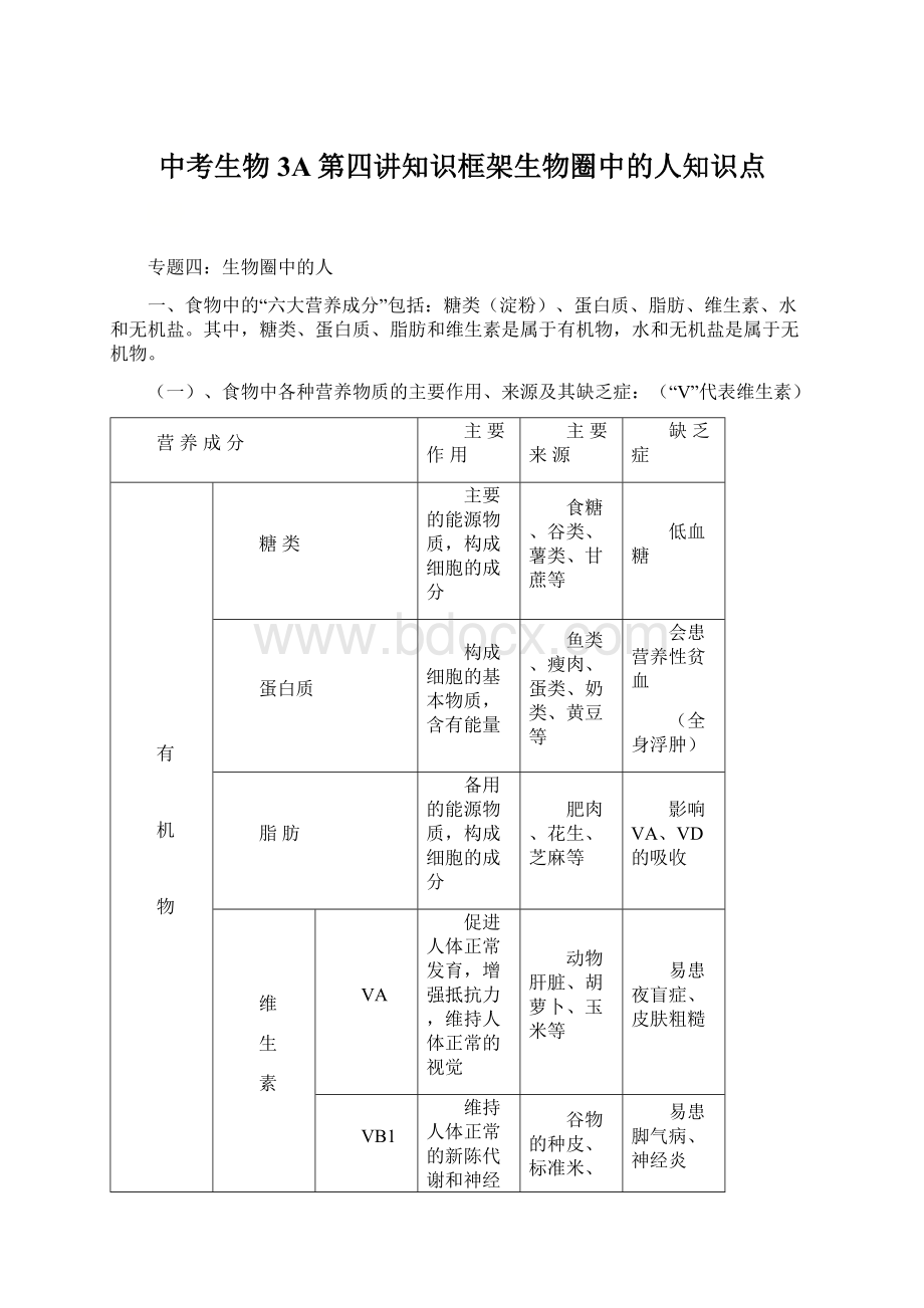 中考生物3A第四讲知识框架生物圈中的人知识点Word文档下载推荐.docx