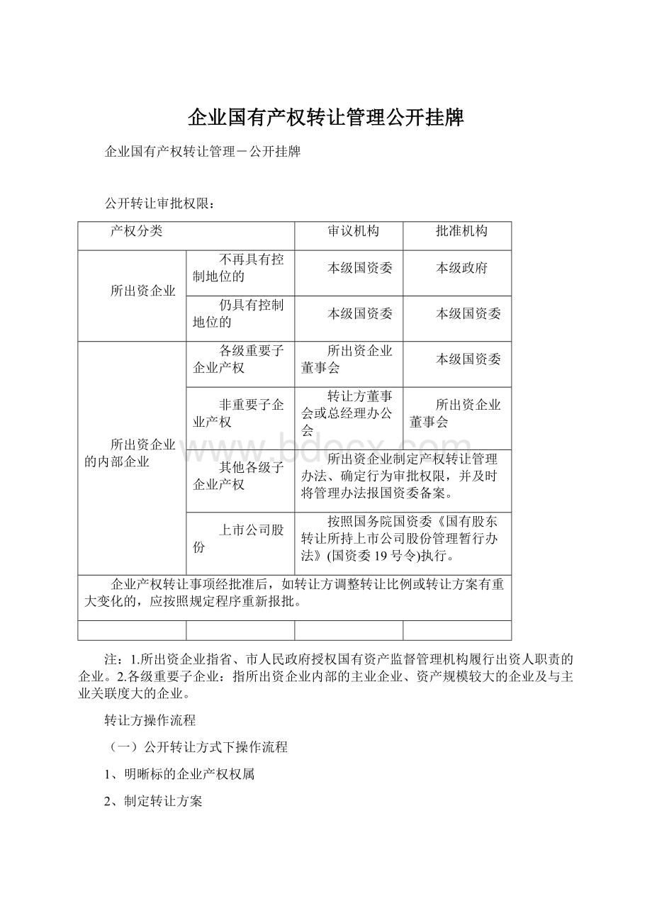 企业国有产权转让管理公开挂牌.docx_第1页