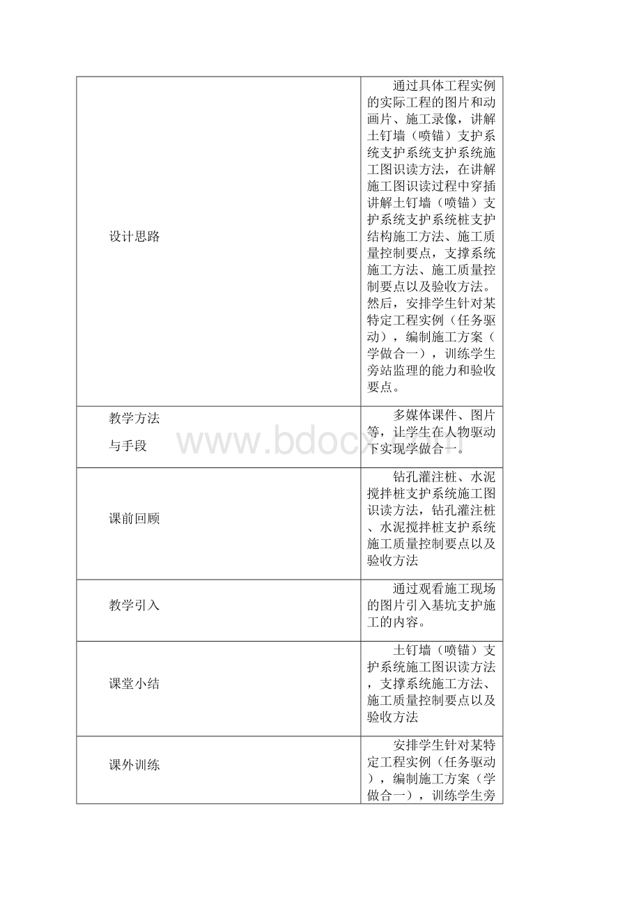 土钉墙喷锚支护系统施工教案.docx_第2页