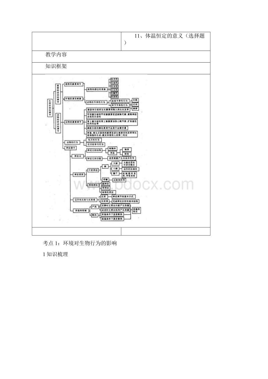 第三章生命活动的调节复习Word下载.docx_第2页