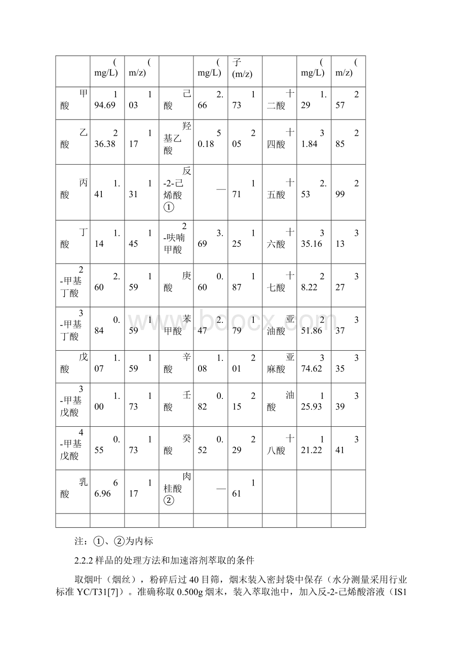 GCMSSIM法同时分析卷烟中.docx_第3页