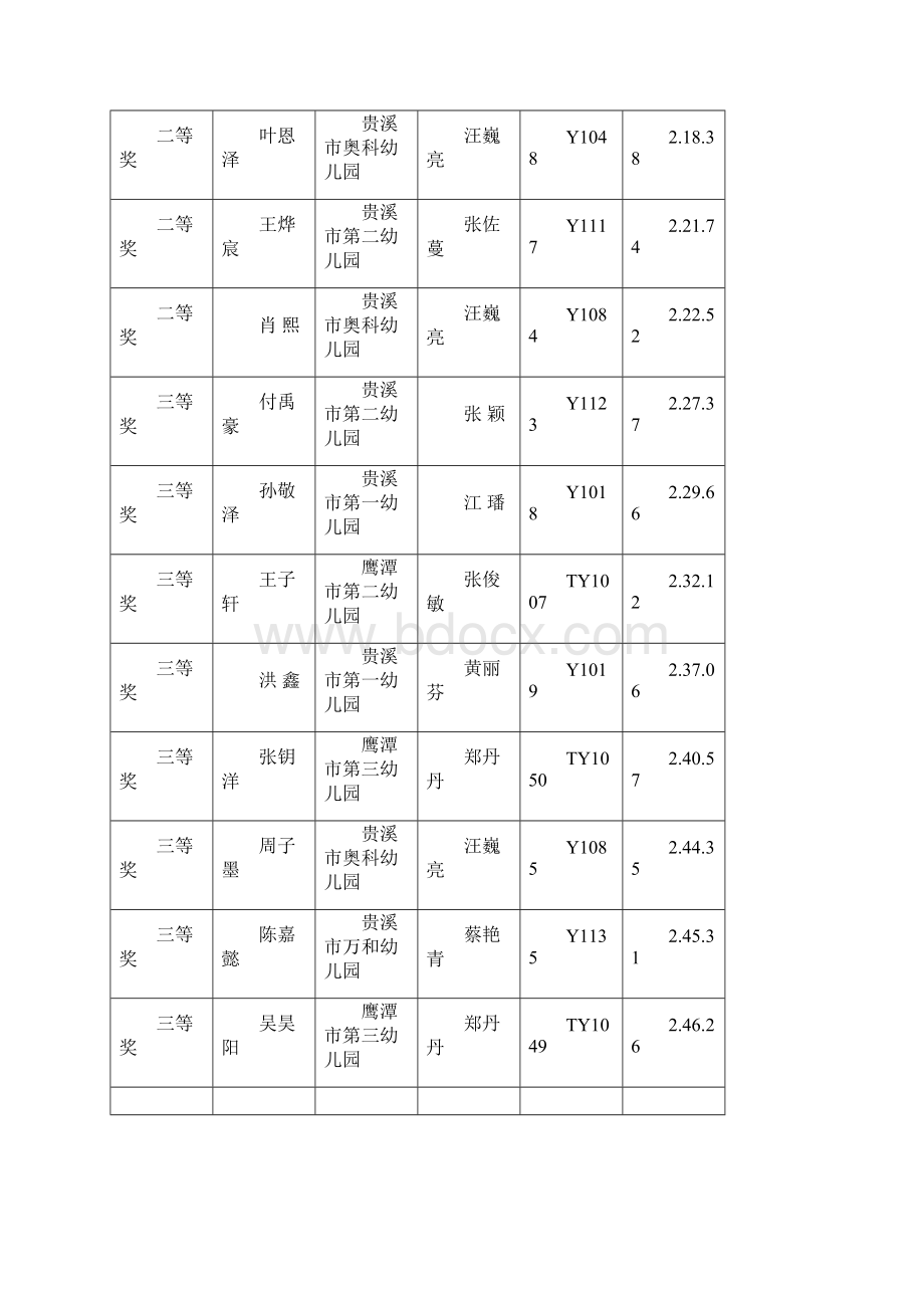 学年鹰潭青少年儿童doc文档格式.docx_第2页