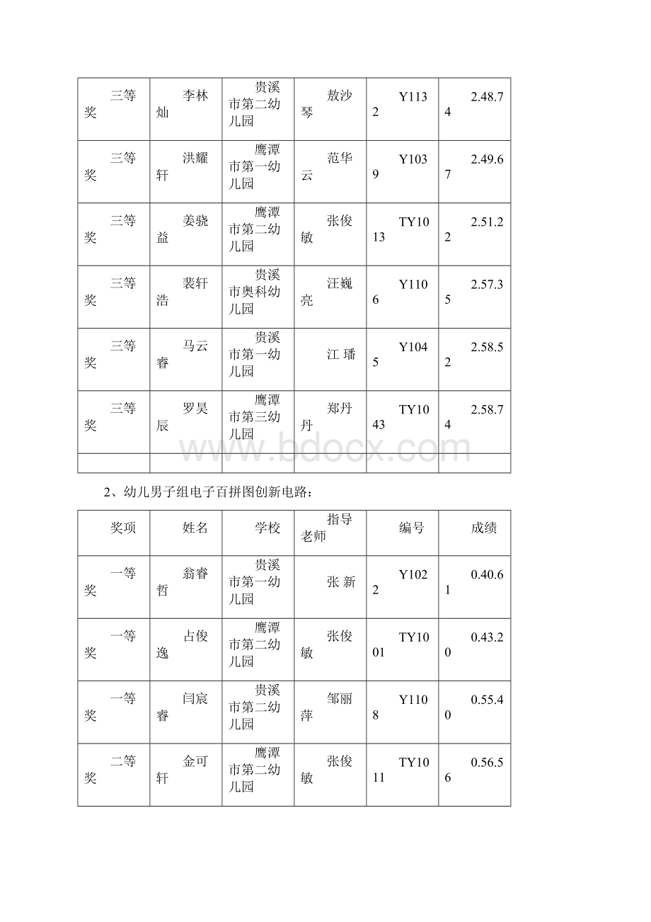 学年鹰潭青少年儿童doc文档格式.docx_第3页