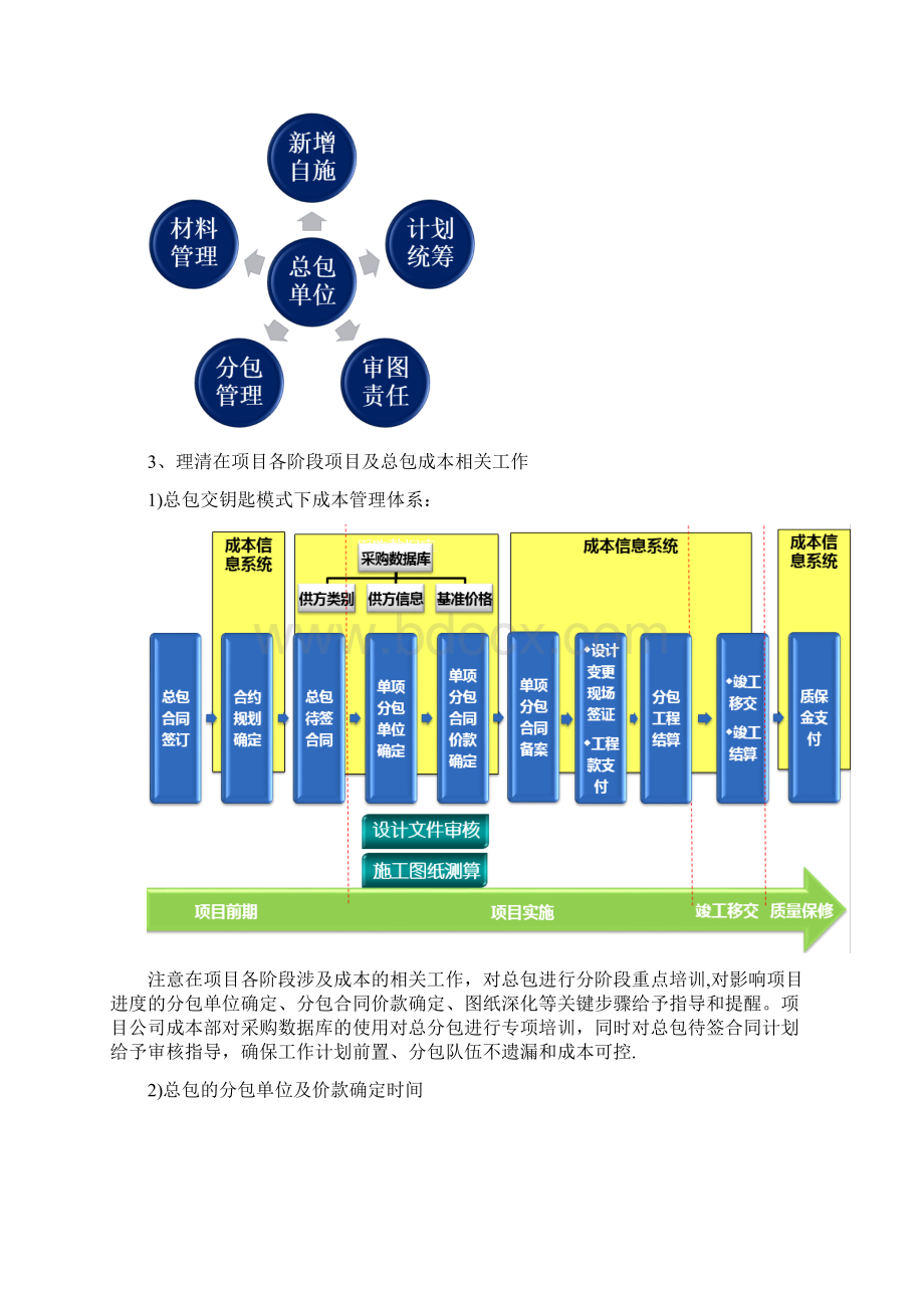 如何在轻资产模式下推进项目建设new2Word下载.docx_第3页