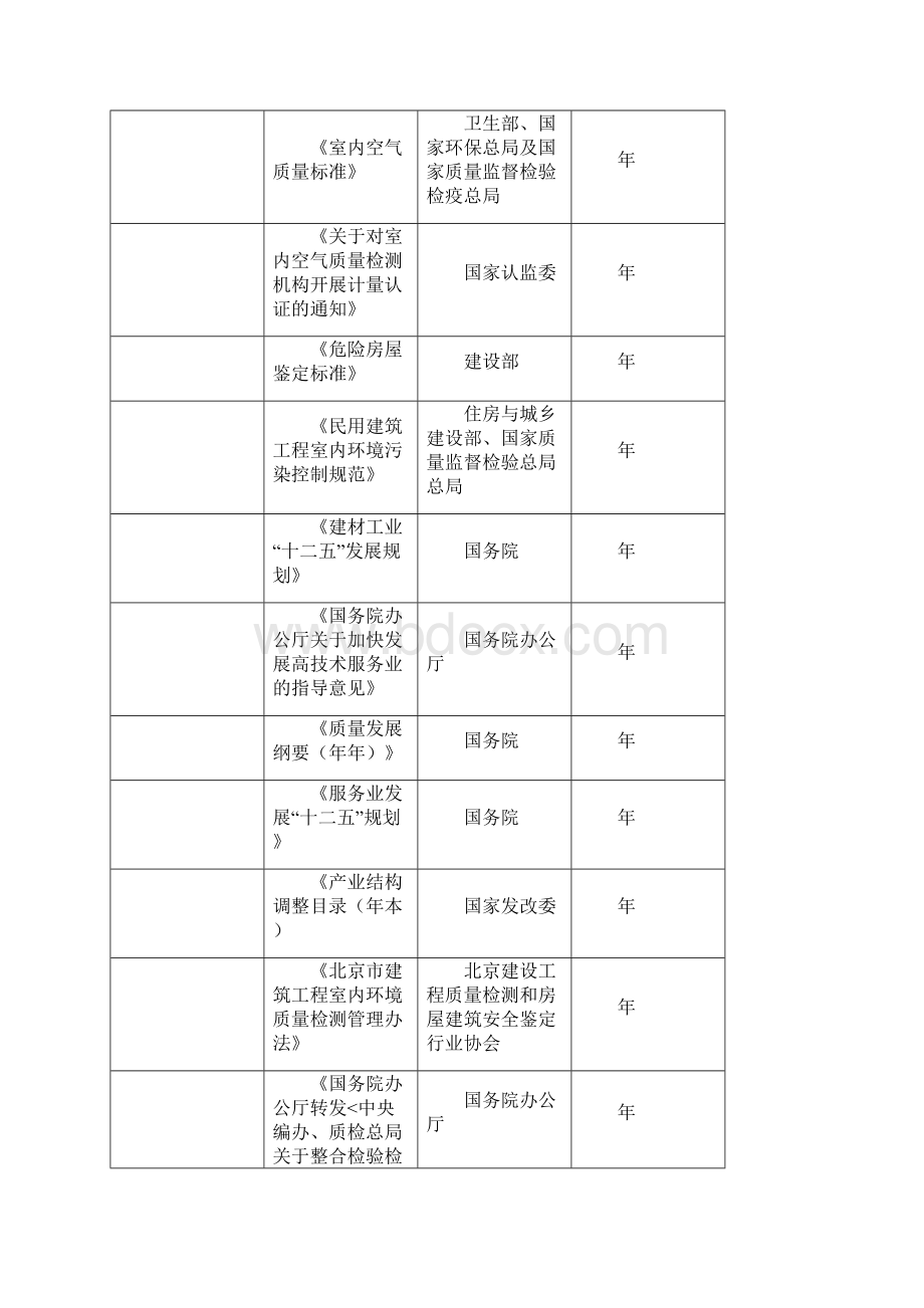 完整版建筑工程质量检测鉴定行业文档格式.docx_第3页