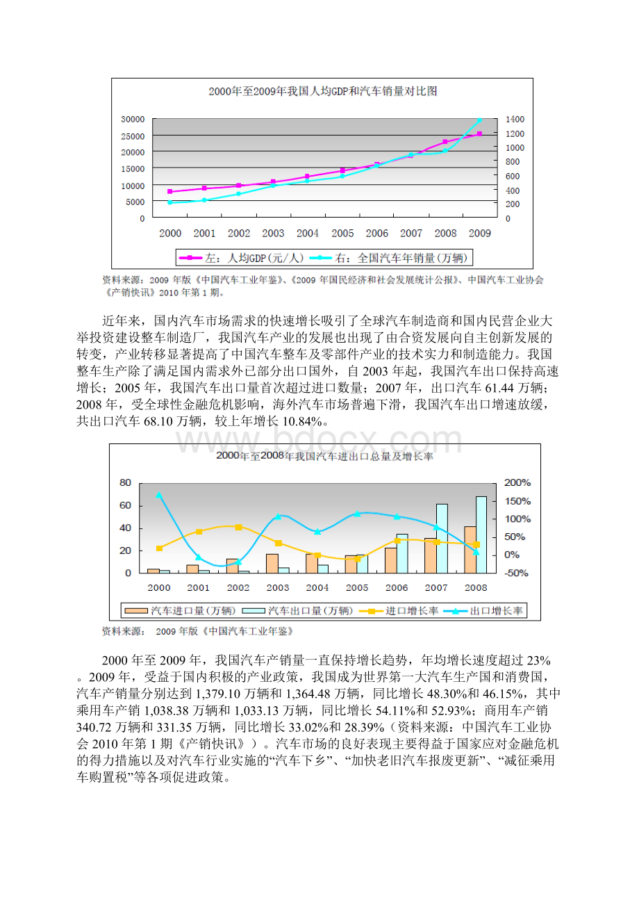 汽车零部件非等速传动轴行业分析报告Word文档下载推荐.docx_第3页