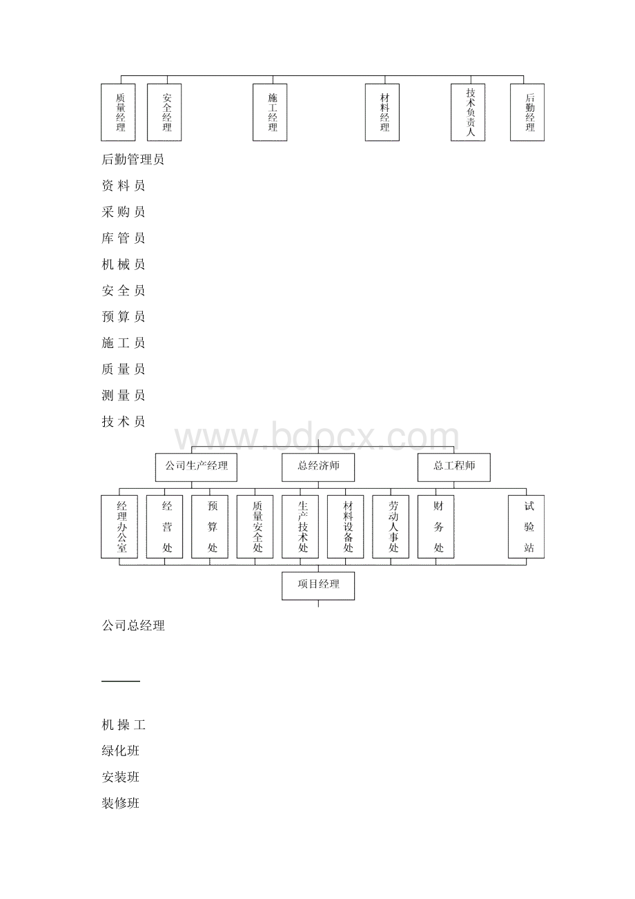 芙蓉金城商业街及广场景观项目施工组织设计.docx_第3页