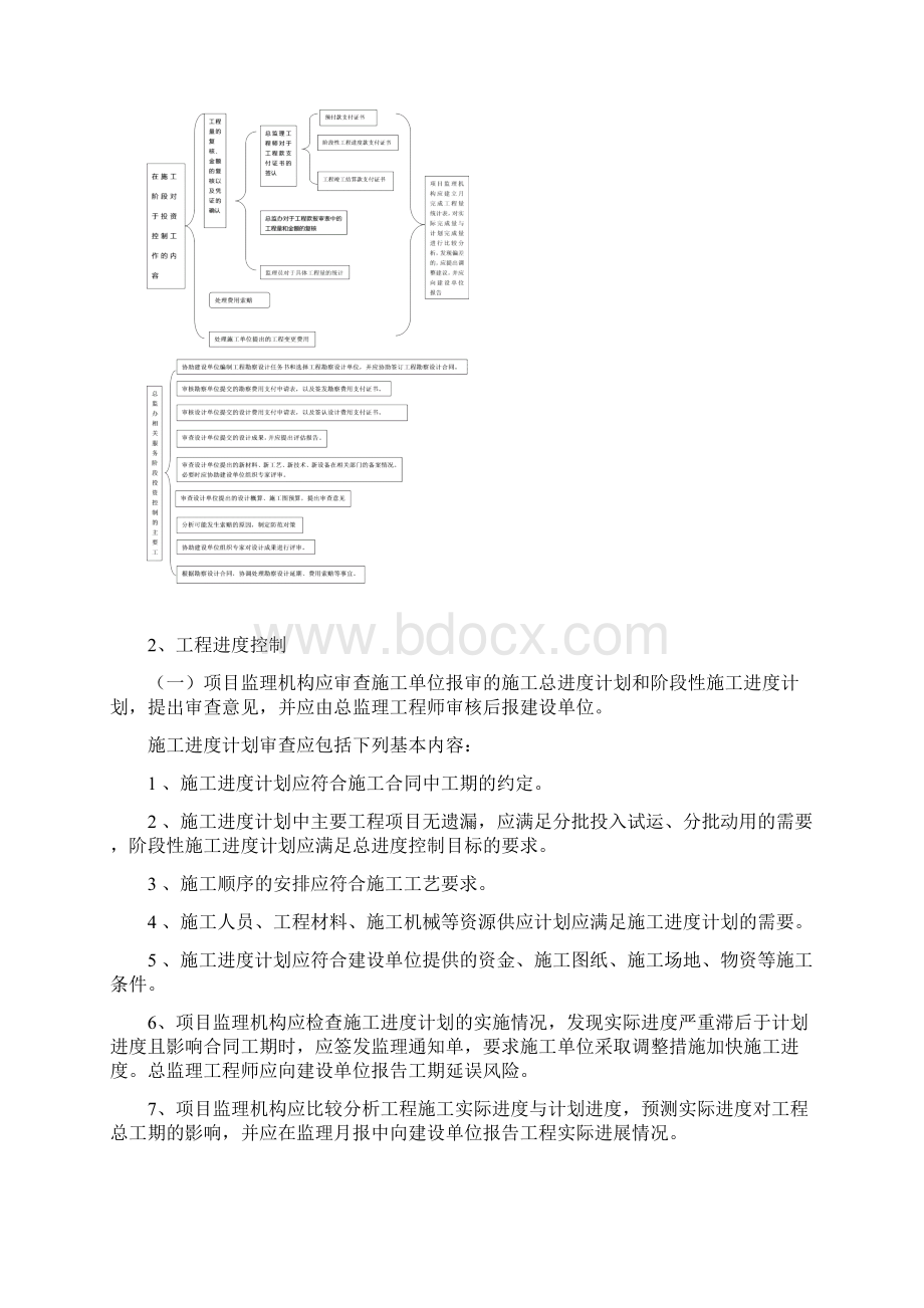 投资进度合约工作细则.docx_第3页