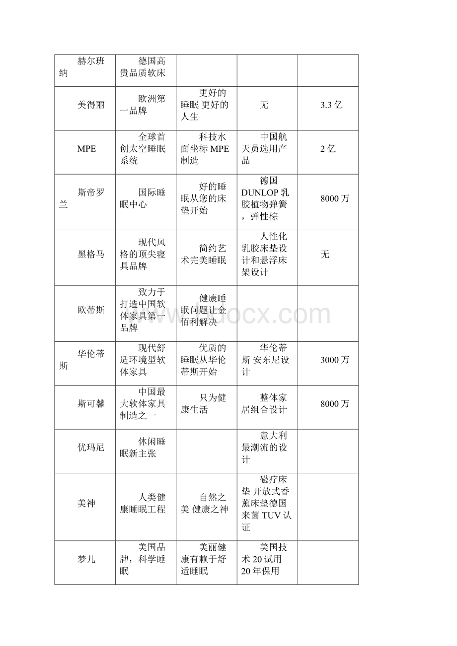 家具行业企业年度市场营销规划完整方案.docx_第3页