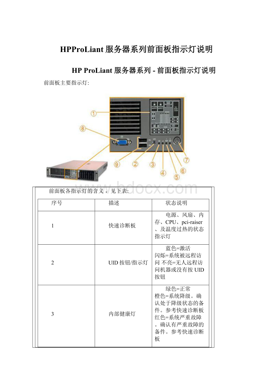 HPProLiant服务器系列前面板指示灯说明Word格式.docx