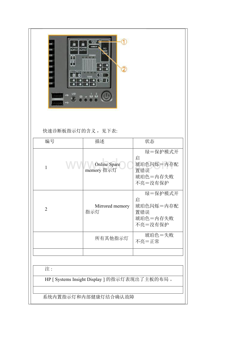 HPProLiant服务器系列前面板指示灯说明Word格式.docx_第3页