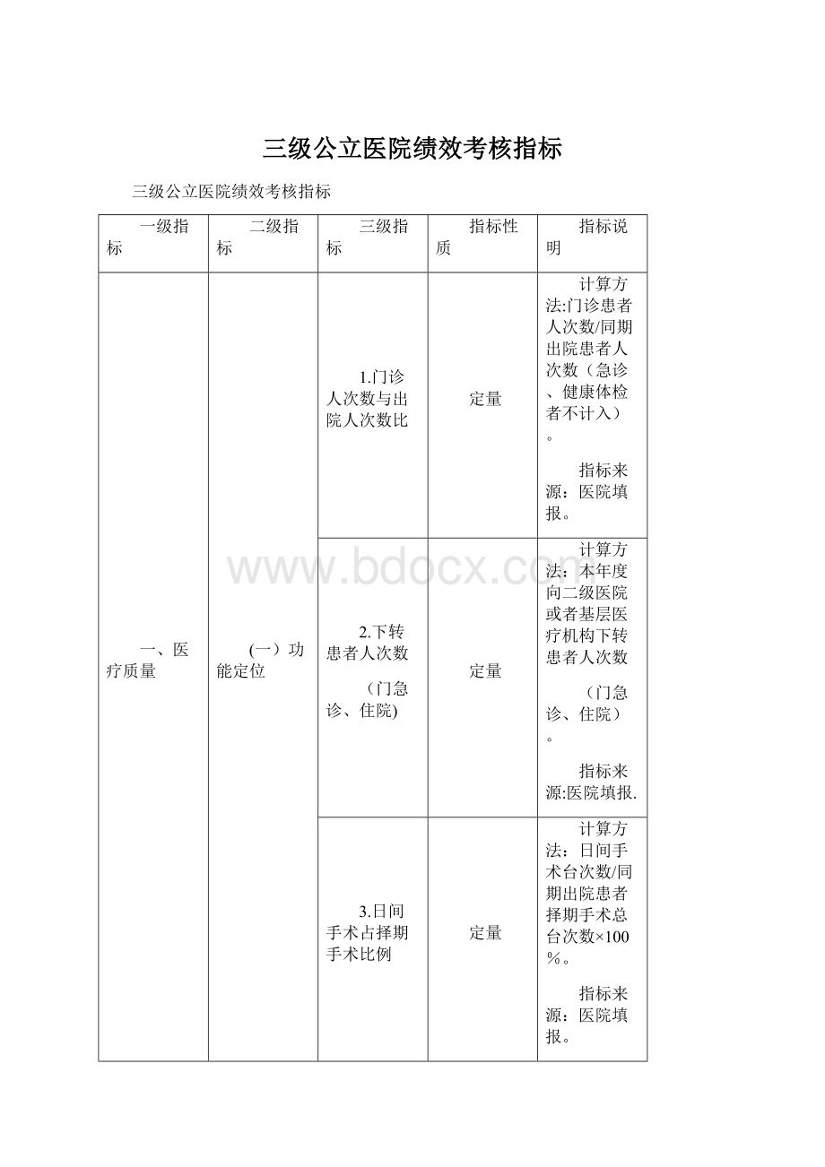 三级公立医院绩效考核指标.docx