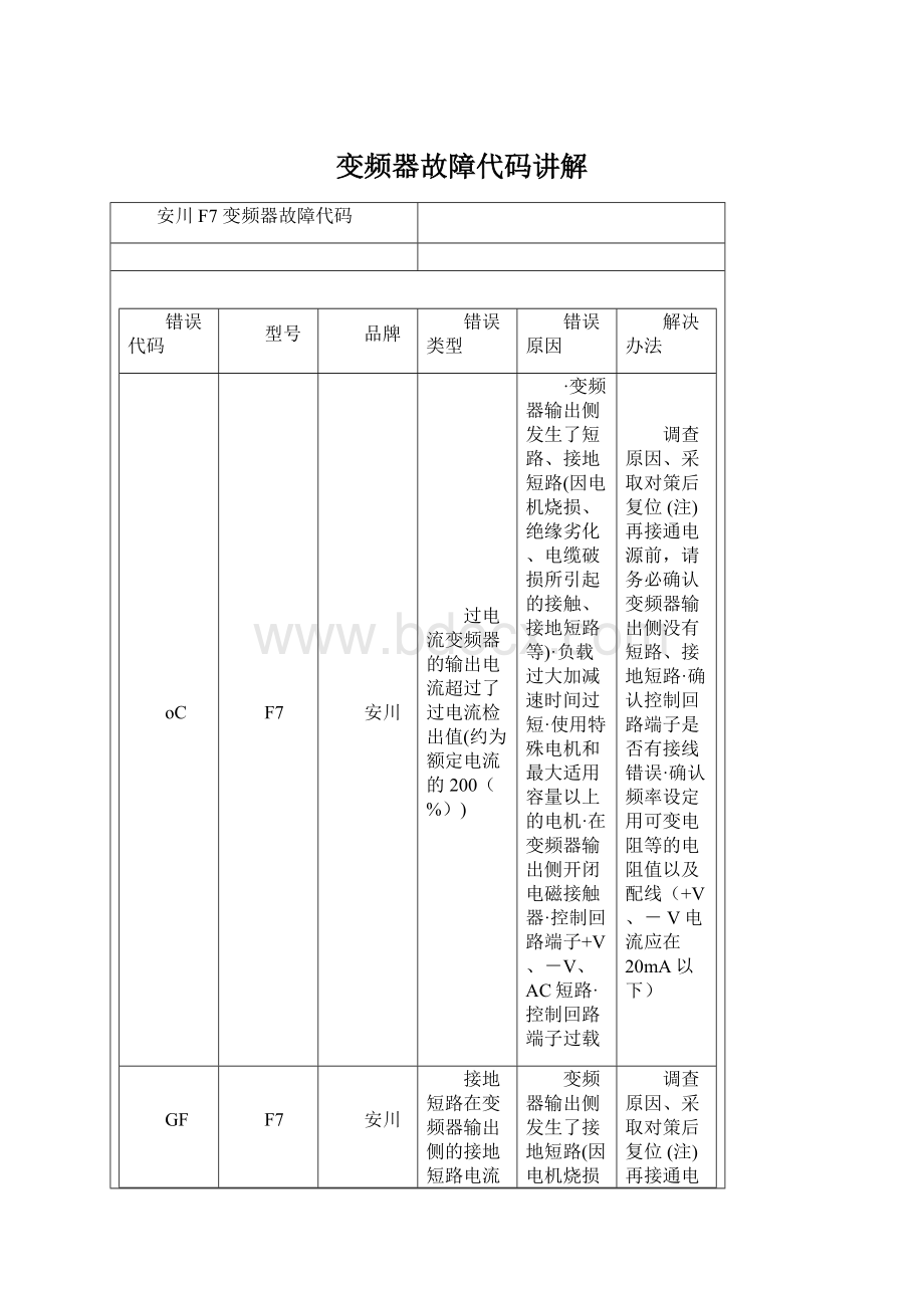 变频器故障代码讲解Word文档格式.docx