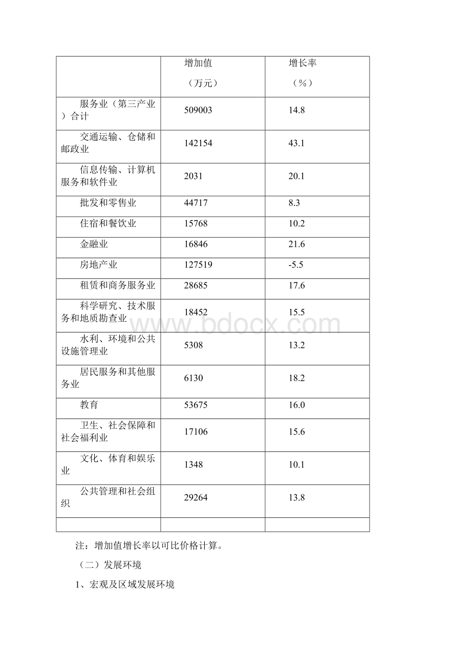 打造都市经济强区Word格式.docx_第3页