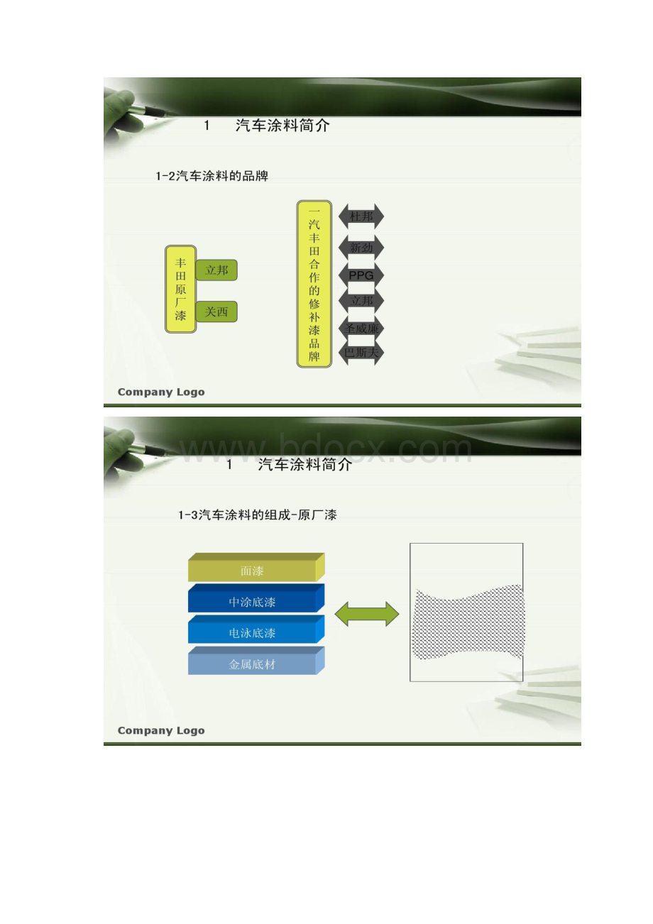 汽车涂装喷漆系统基础知识概要Word文档下载推荐.docx_第2页