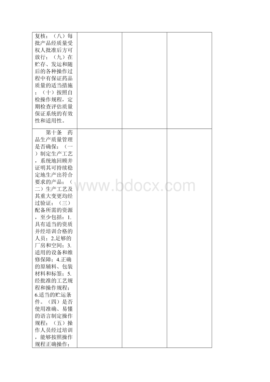 新版GMP自查表.docx_第3页