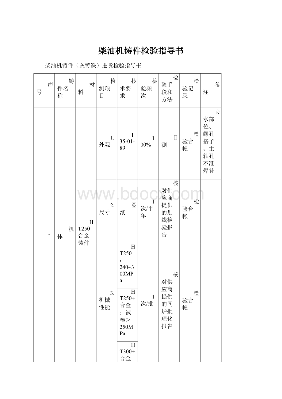 柴油机铸件检验指导书Word格式文档下载.docx