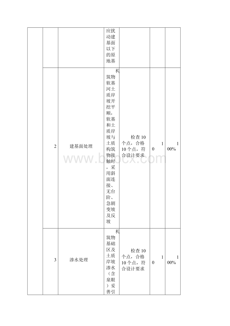 1过水桥土方开挖回填石笼分解Word文档下载推荐.docx_第3页