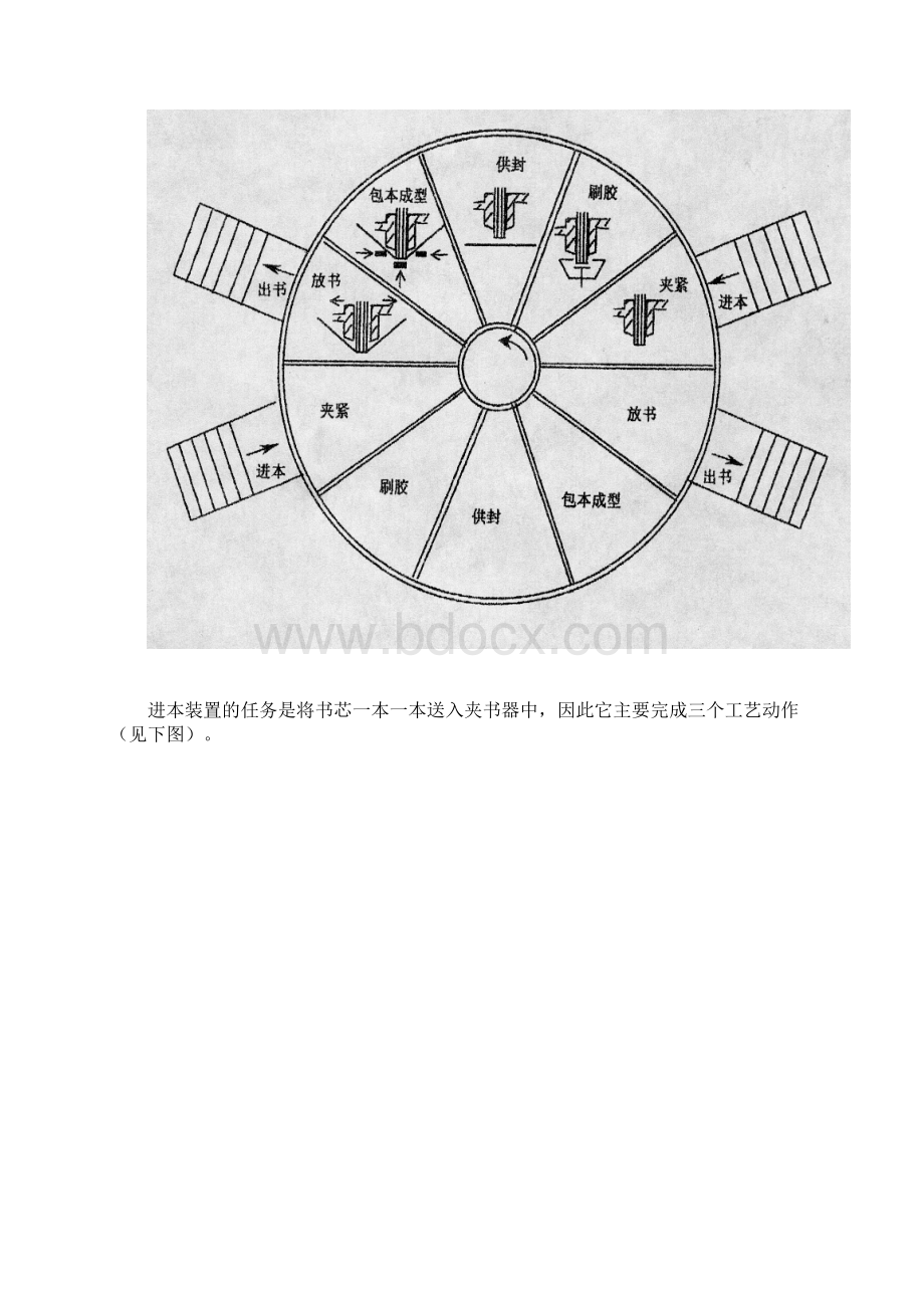 圆盘型自动包本机进本系统报告Word格式.docx_第2页