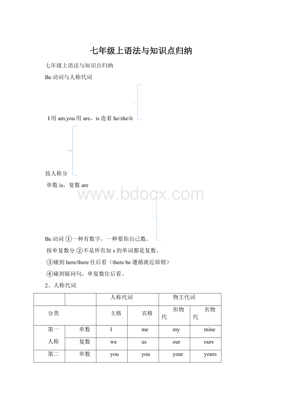 七年级上语法与知识点归纳.docx_第1页