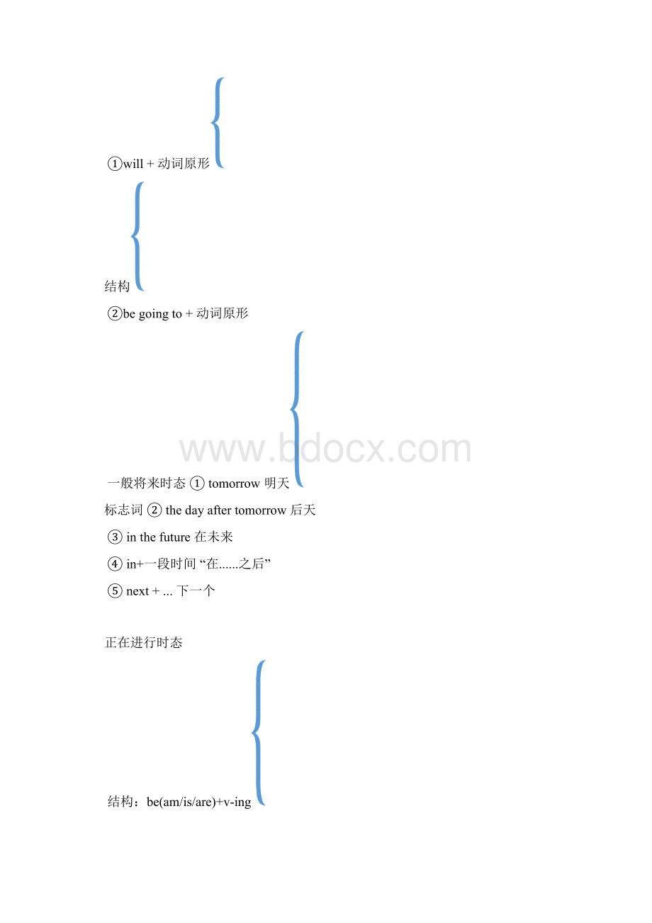 七年级上语法与知识点归纳.docx_第3页