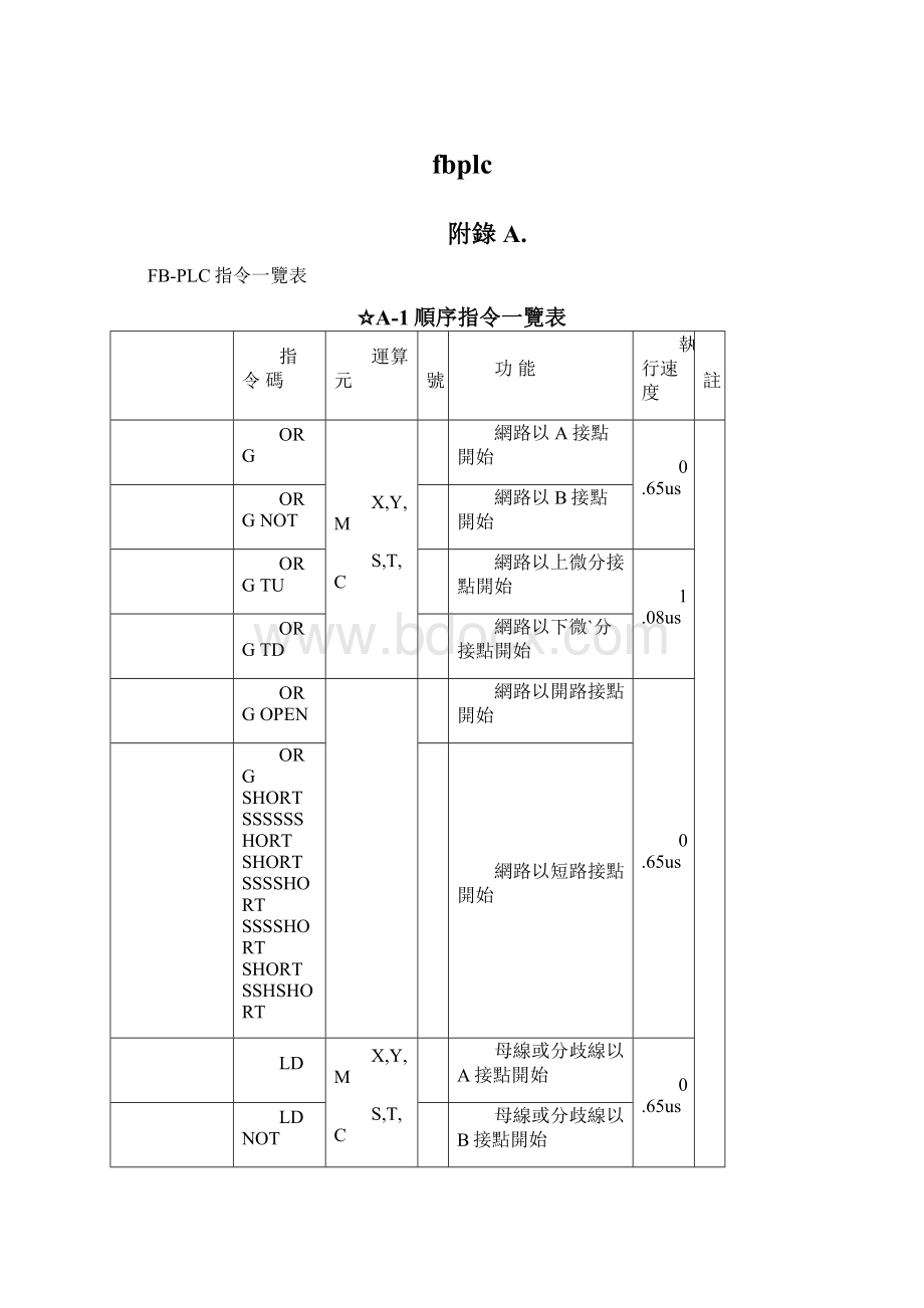 fbplc.docx_第1页