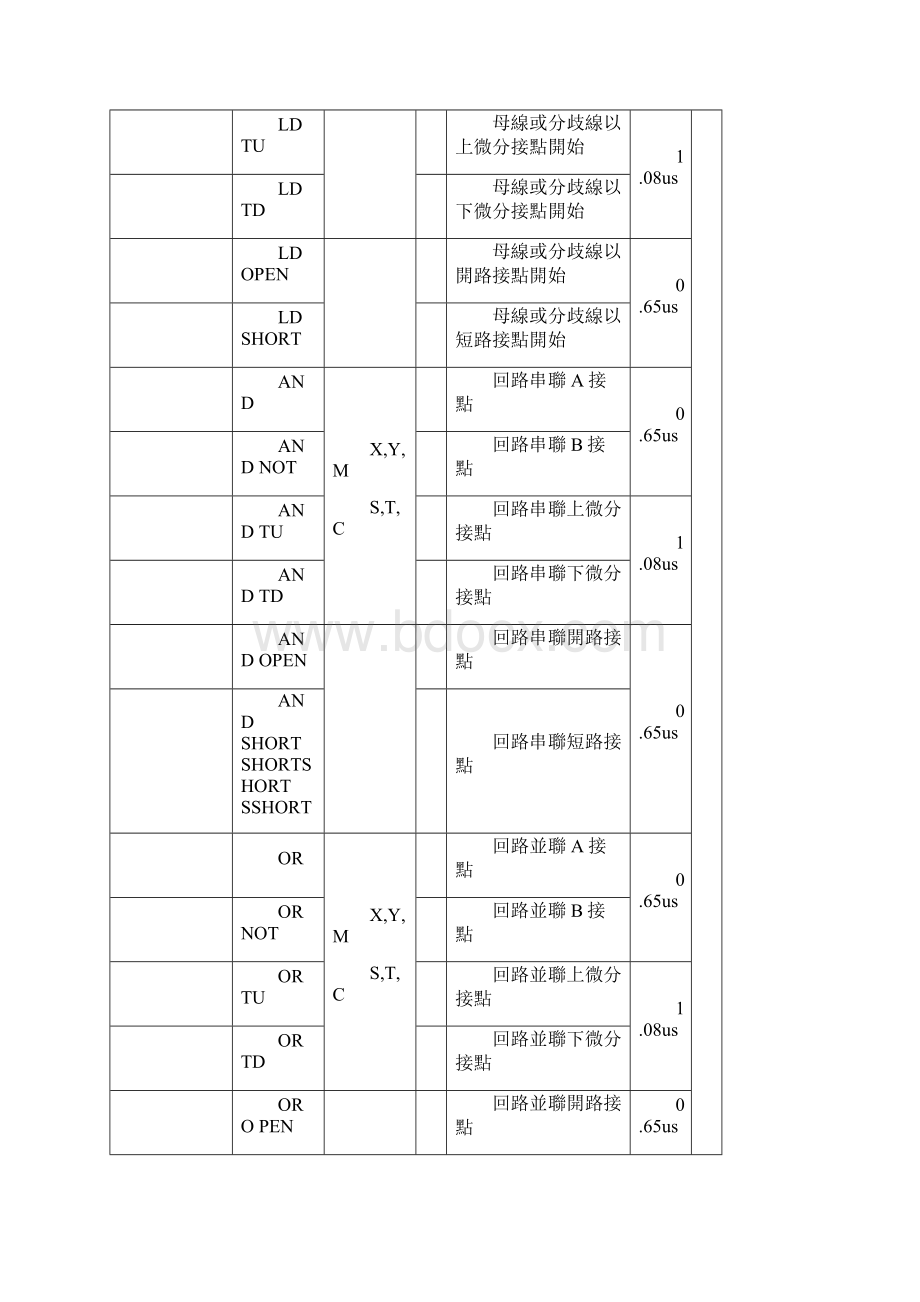 fbplc.docx_第2页