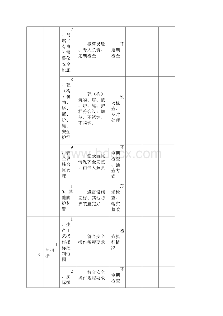 安全检查记录表系列.docx_第3页