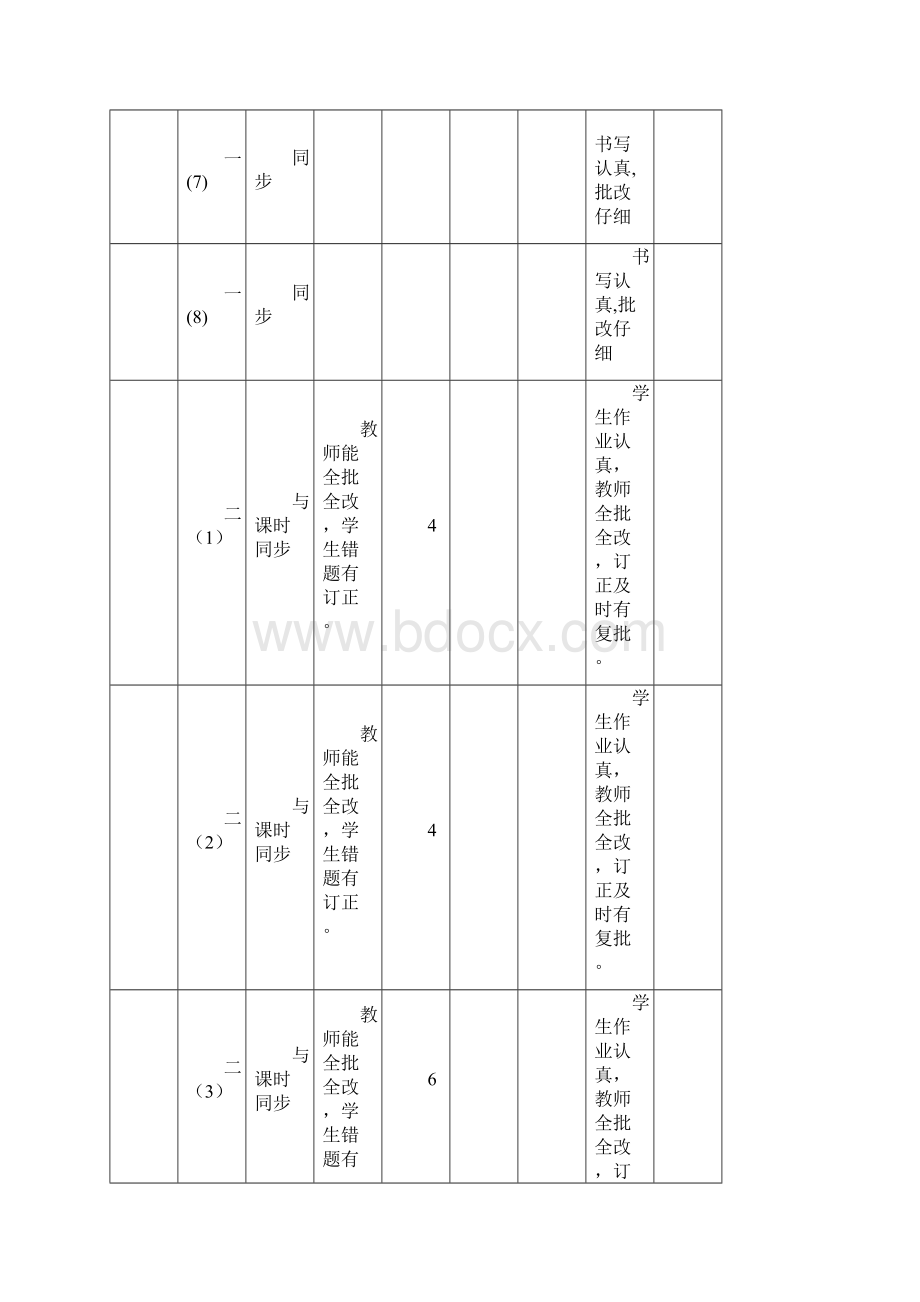 常规作业检查记录簿表.docx_第3页