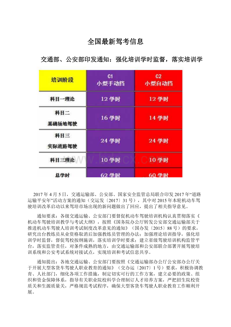 全国最新驾考信息Word格式.docx