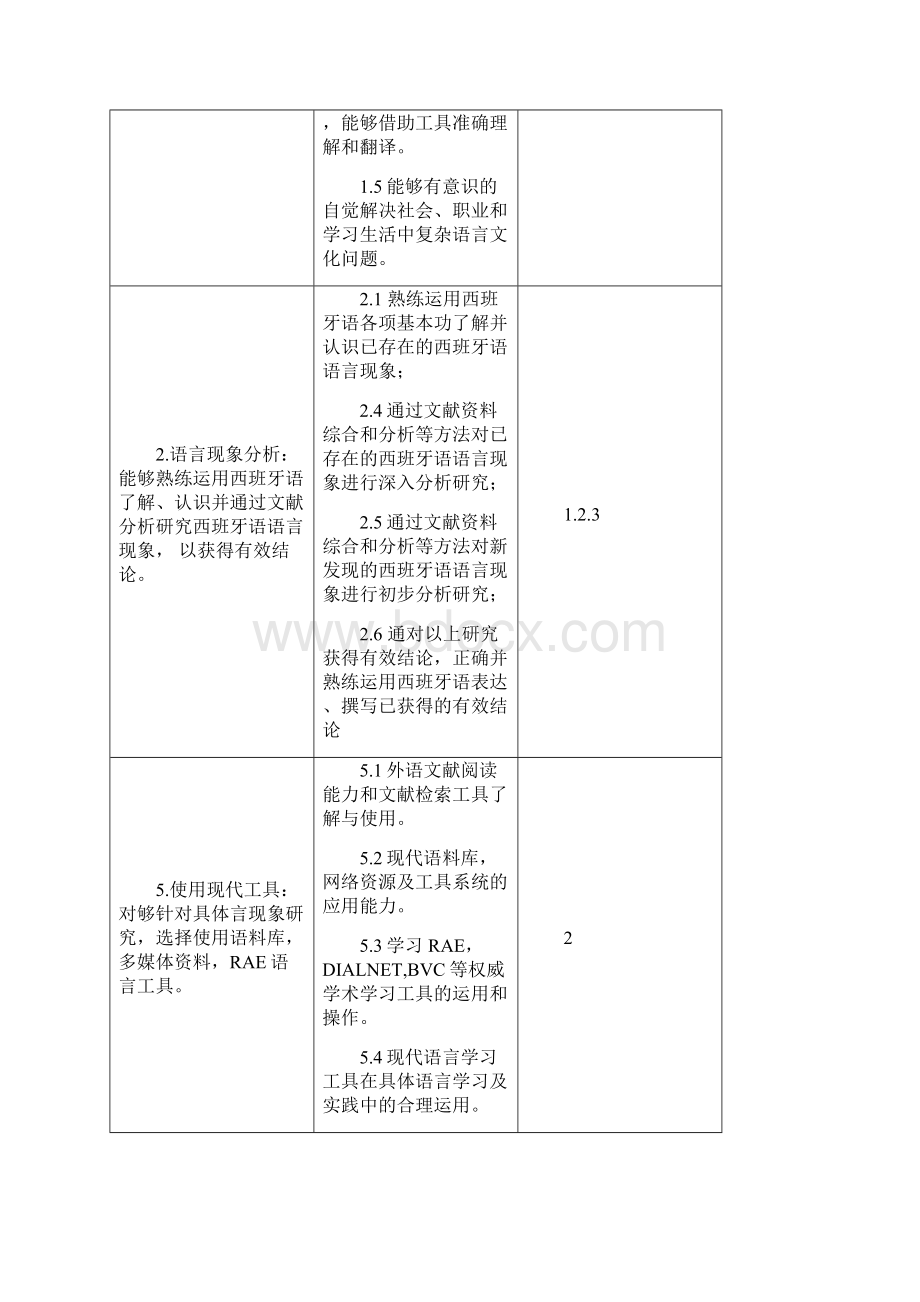 西班牙语专业课程大纲.docx_第2页