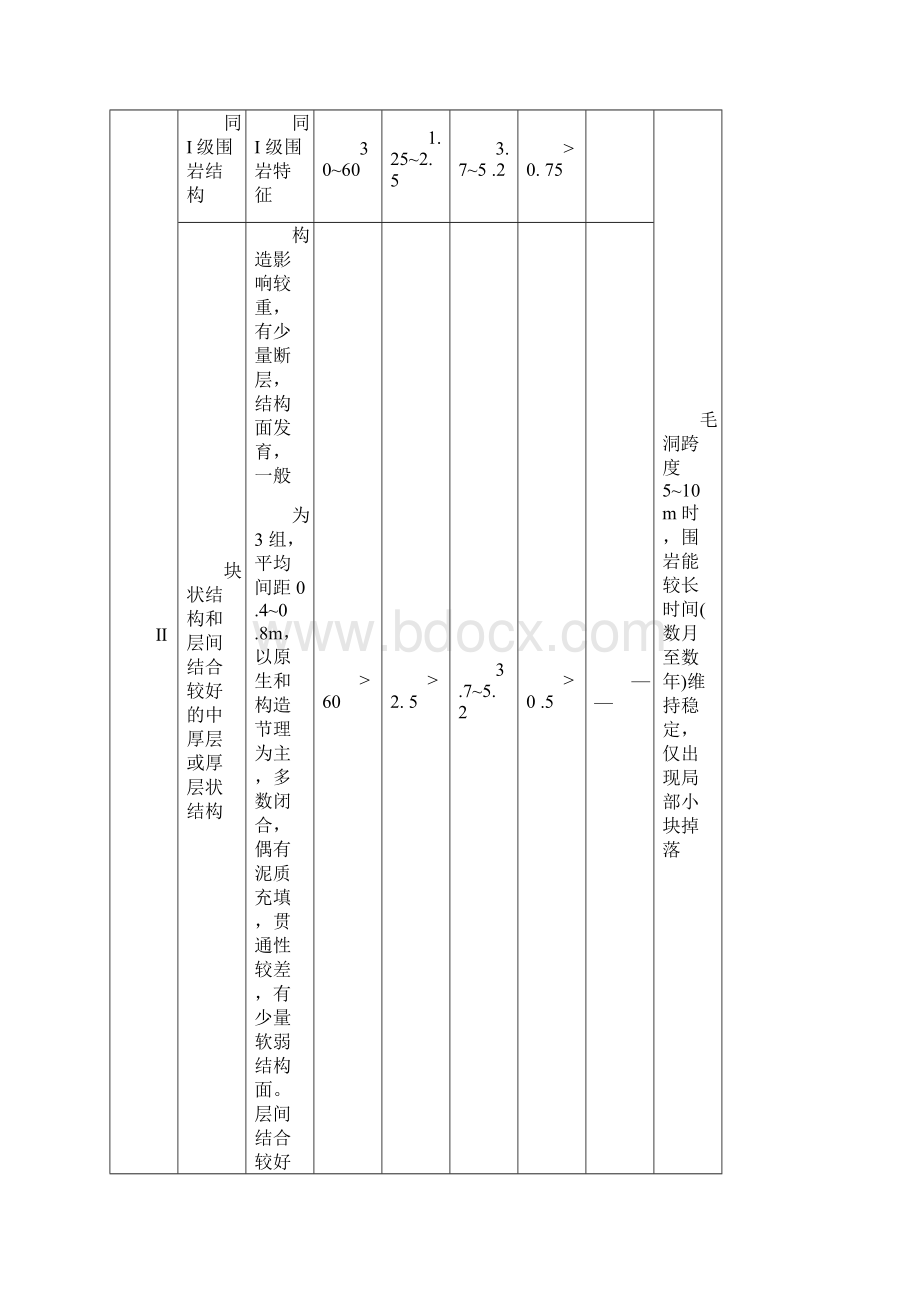 隧道现场围岩类别判断全.docx_第3页