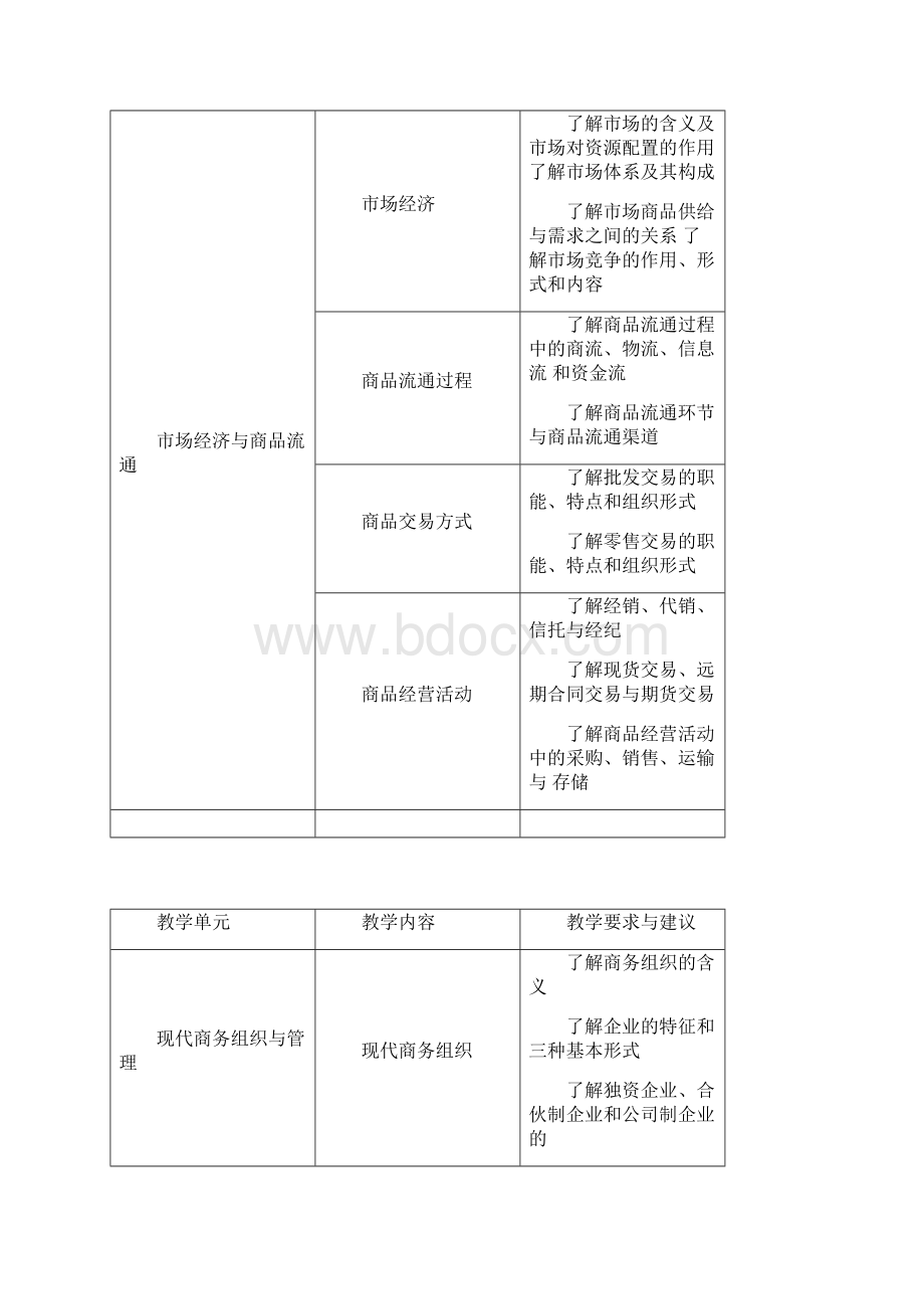 现代商务基础课程大纲Word下载.docx_第2页