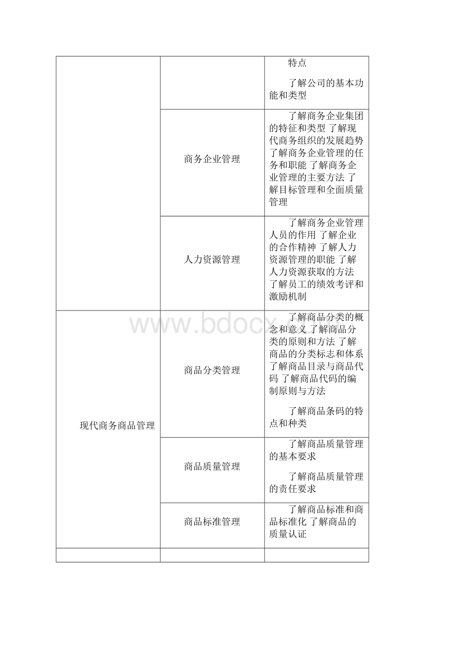 现代商务基础课程大纲Word下载.docx_第3页