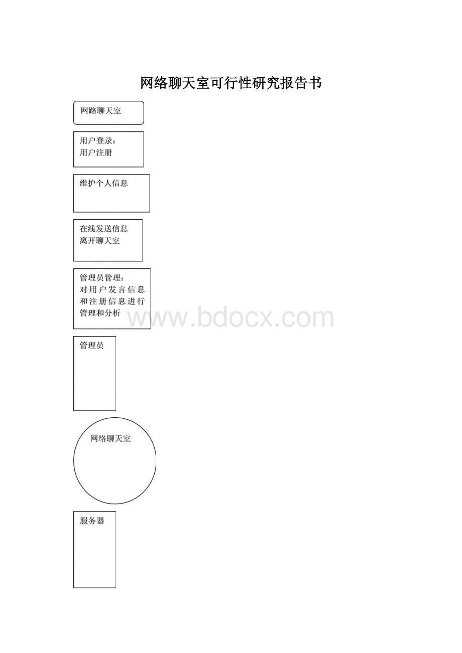 网络聊天室可行性研究报告书文档格式.docx_第1页