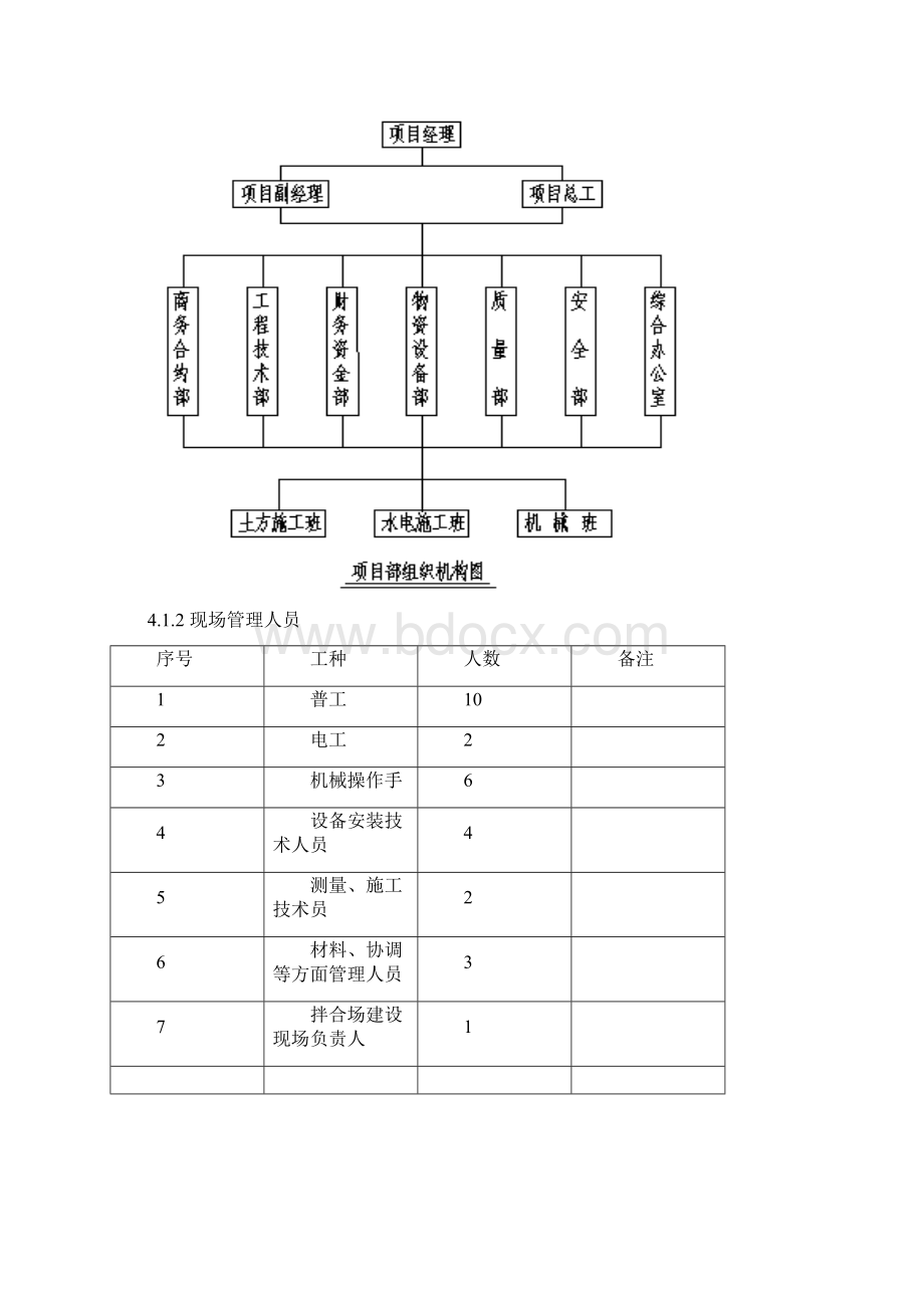 路面拌合站场站建设方案Word文档格式.docx_第2页