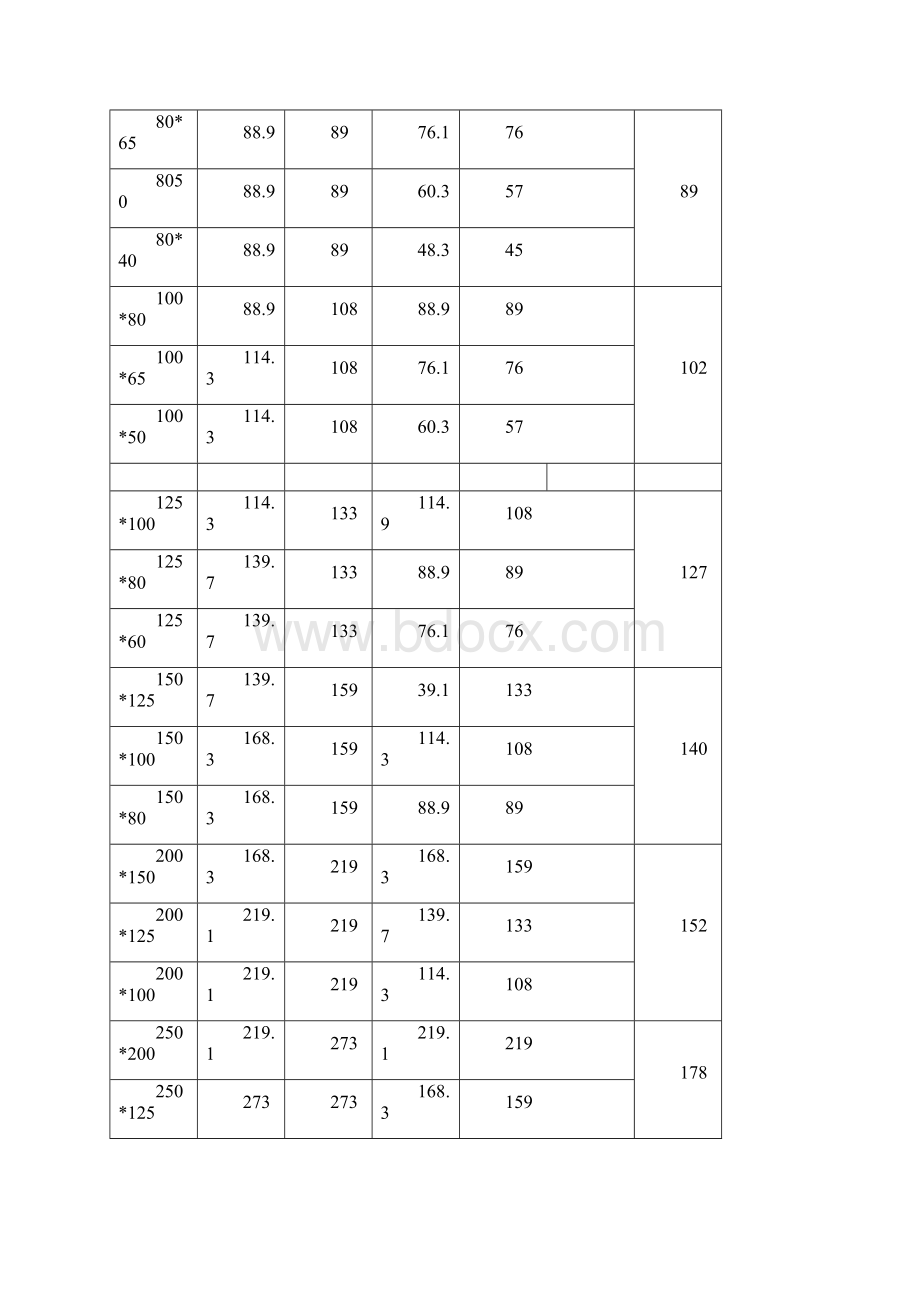 异径管标准.docx_第2页