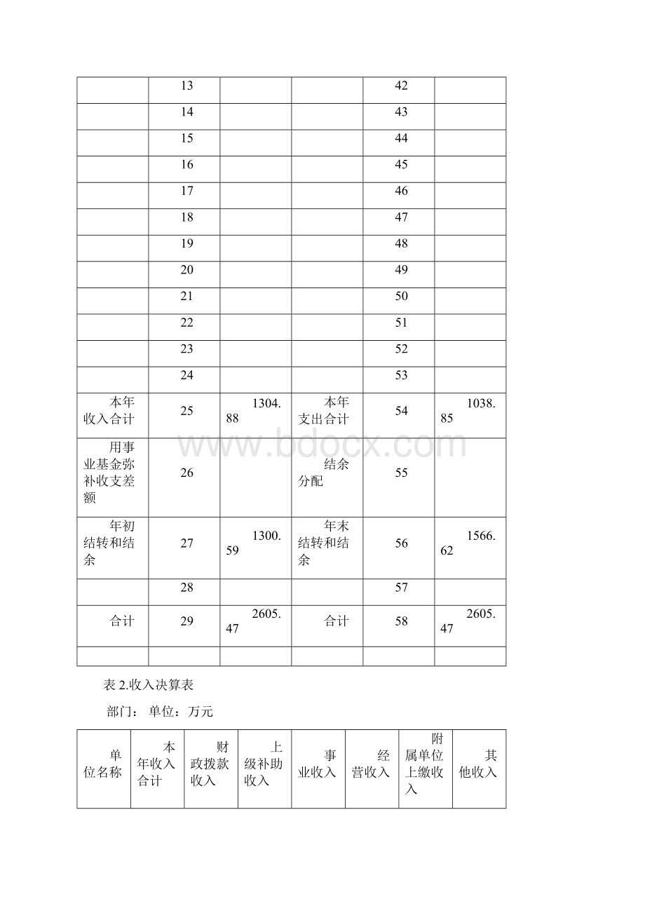 表收入支出决算总表.docx_第2页