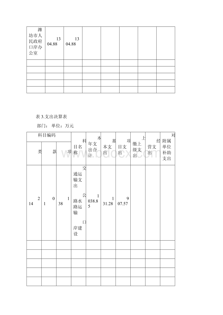 表收入支出决算总表Word文档下载推荐.docx_第3页